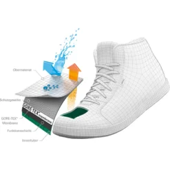 Scarpa Mojito Basic Mid GTX Schoenen -Scarpa iview 3002563 001 pic7